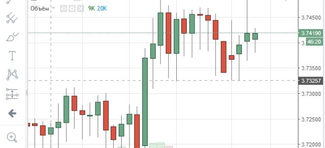 Онлайн график котировок валютной пары USD/PLN и её особенности