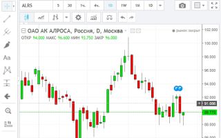 Онлайн-график акций компании  ПАО «АЛРОСА»
