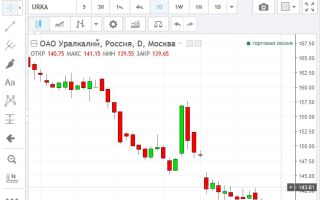 Онлайн-график котировок акций «Уралкалий» и их особенности