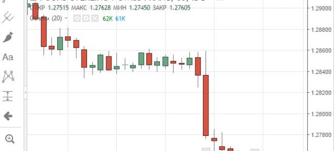 Онлайн график котировок валютной пары GBP/CHF и её   особенности