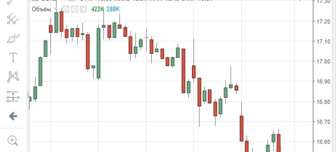 Онлайн-график котировок акций Deutsche-Bank и их особенности